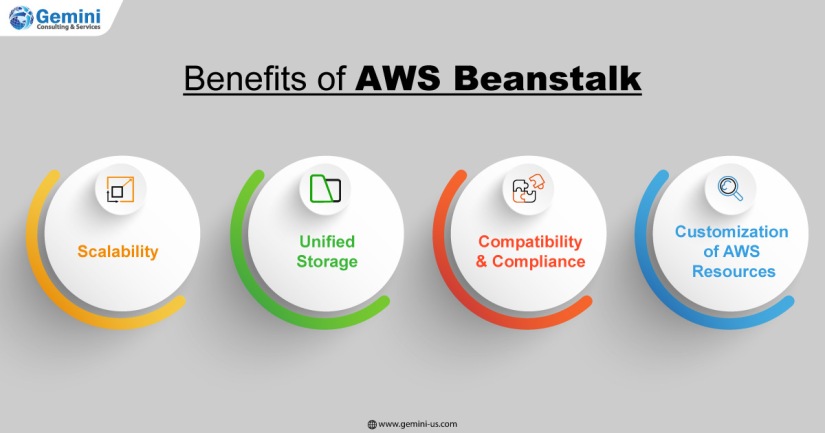 benefits of AWS Elastic Beanstalk