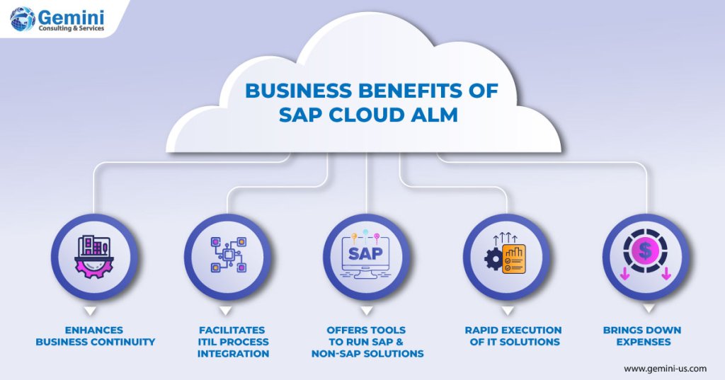 SAP cloud ALM solutions